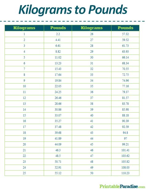 8.80 kg to lbs|80 kg to lbs chart.